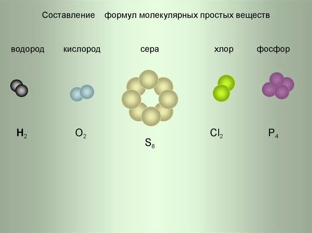 Химия простые примеры