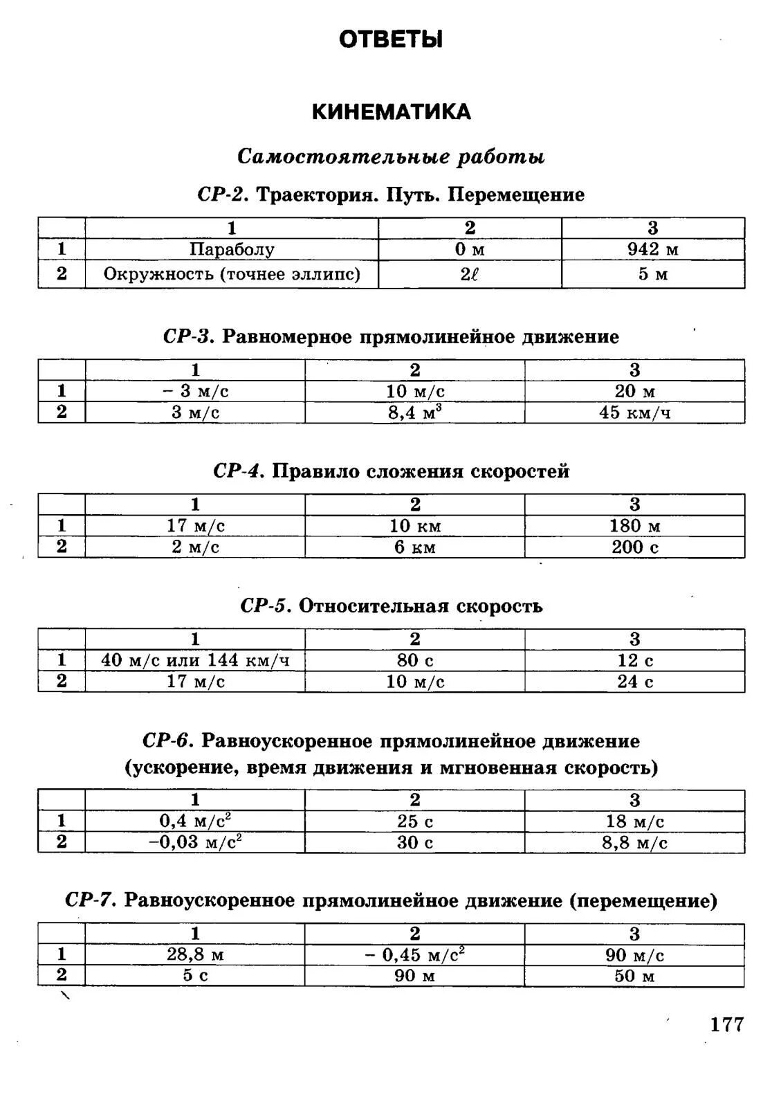 Громцева контрольные работы 11 класс. Тесты по физике 10 класс громцева. громцева 10 класс физика контрольные и самостоятельные работы. контрольные и самостоятельные работы по физике 10 класс перышкин. громцева 10 класс тематические кр ответы.