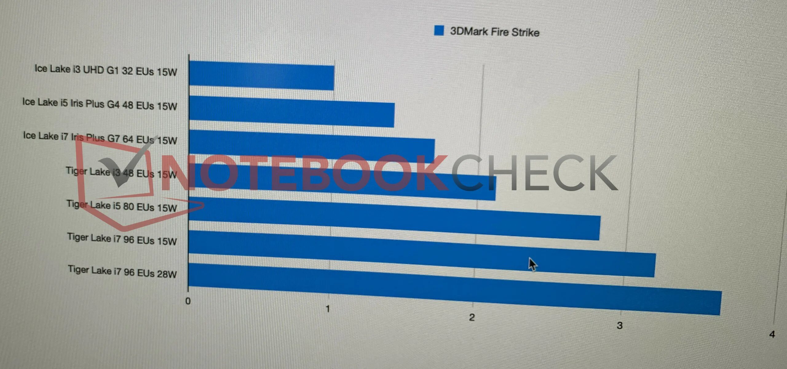 UHD Graphics xe g4 48eus. Iris xe Graphics g4. Графика Intel® UHD xe. Intel Iris xe Graphics g7.