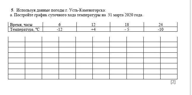 используя данные погоды г. усть-каменогорска:a. постройте график суточного хода 