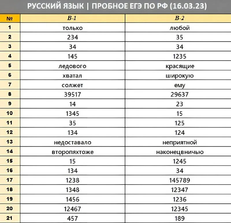 Огэ 82 регион. Варианты ответов на огэ. Огэ математика +03 регион. Огэ 82 регион. Ответы огэ.