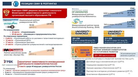 Рейтинг вузов экономика