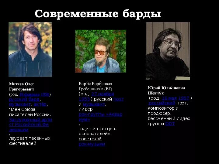 Советские барды список. Советские барды список
