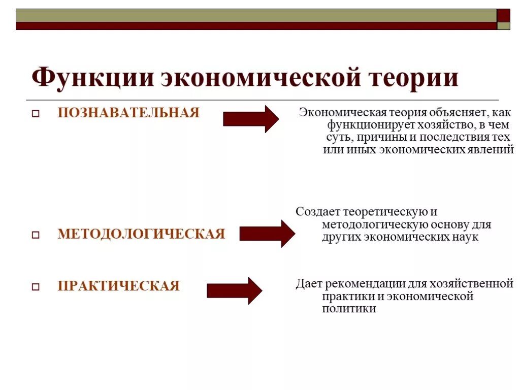 Познавательная функция экономики. Функции экономической теории. Практическая функция экономики. Практическая функция экономической теории. Теоретическая и практическая экономика