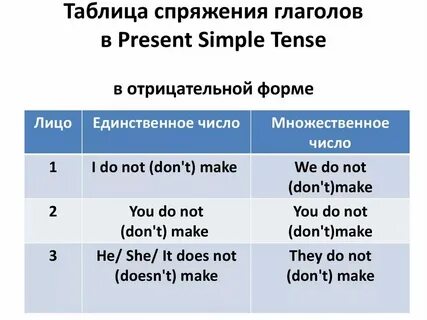 Глаголы в форме present simple