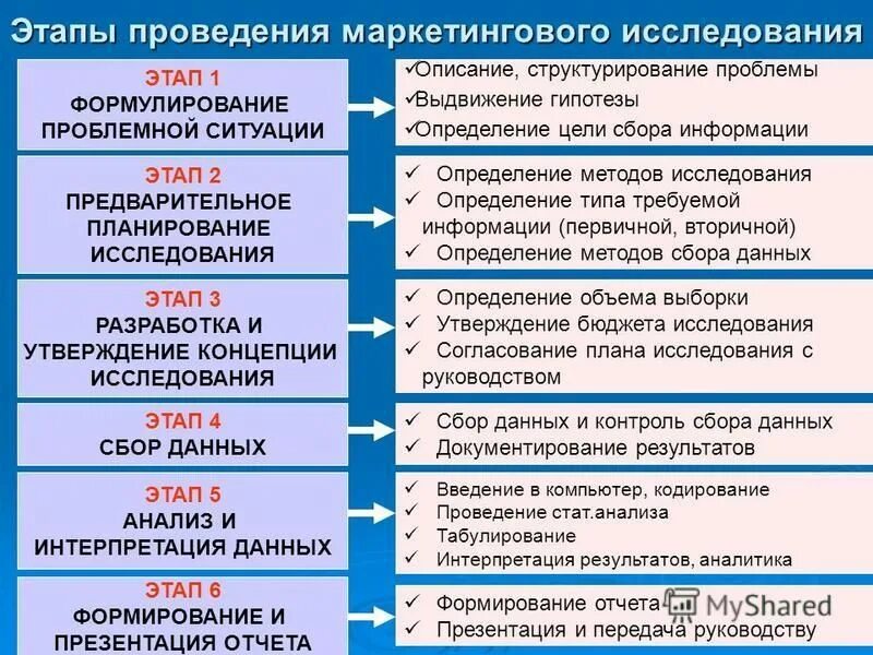 Международные исследования качества образования. Основные направления международных исследований. Международные исследования в образовании. Пиза исследований качества образования. Постмодернизм в теории международных отношений.