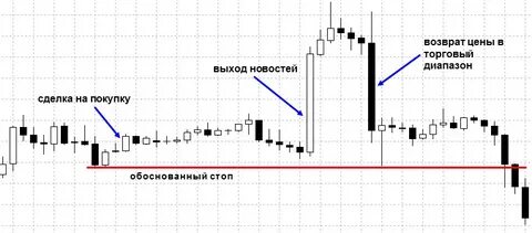Выход новостей