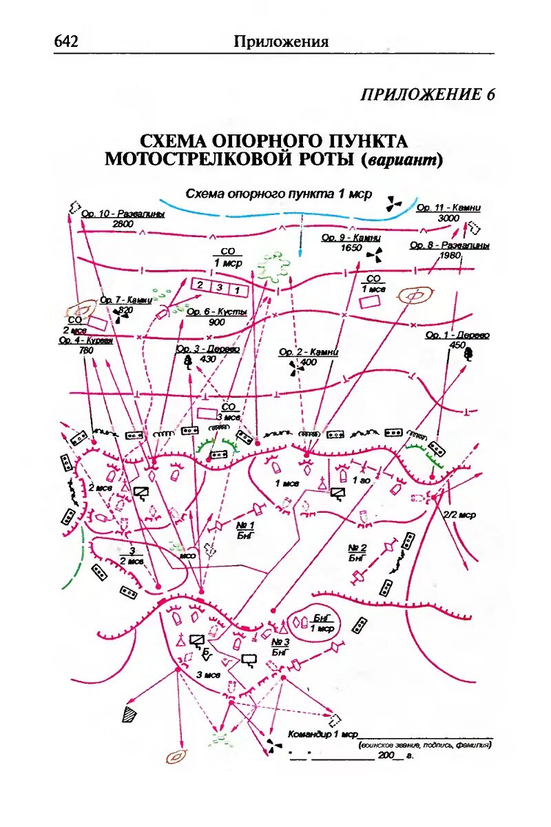 Схема взводного опорного пункта в обороне. Схема опорного пункта МСР. Схема опорного пункта мотострелковой роты. Схема опорного пункта мотострелкового взвода.
