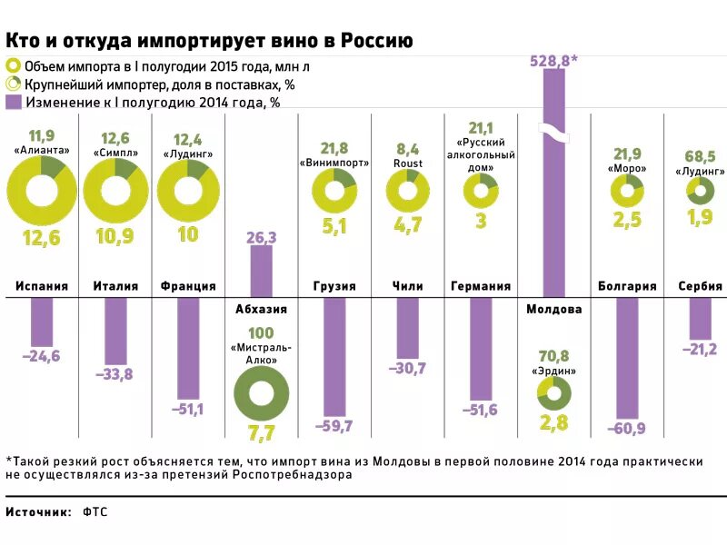 Российский рынок вин. Рынок российского вина. Рынок российского вина. Российский рынок вин. Российский рынок вин.