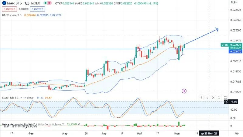 акции втб в 2024 году. акции втб в 2024 году. стоимость акций втб. акции втб в 2024 году. акции втб в 2024 году.