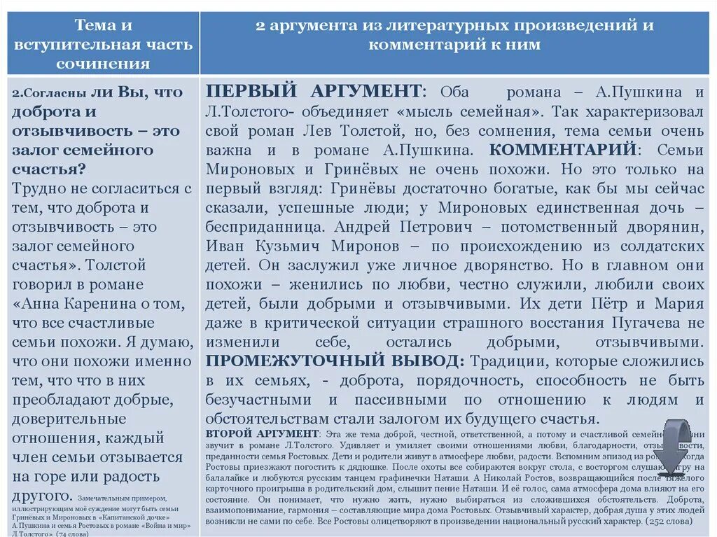 Анализ произведения итогового сочинения. Аргументы для сочинения. Темы сочинения и Аргументы. Аргументы из литературы 9.3. Аргументы из литературных произведений.