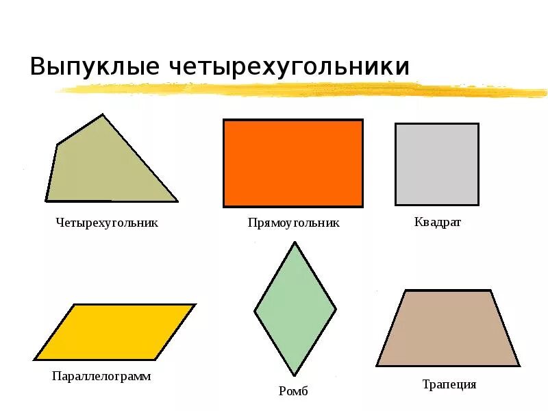 Четырехугольник. Выпуклый четырехугольник. Разные геометрические фигуры. Выпуклый прямоугольник.