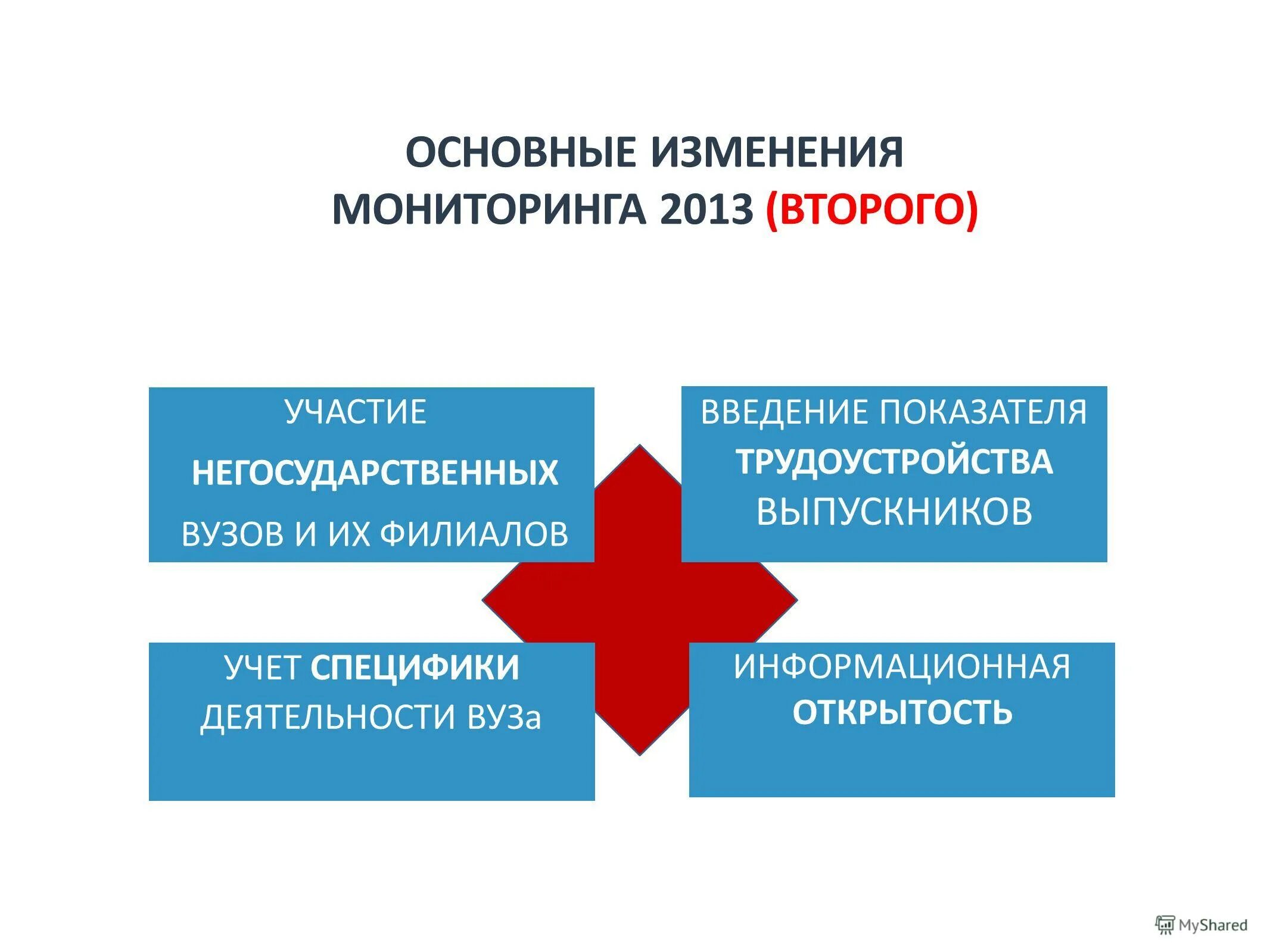 Базовое значение показателя это. Показатели эффективности деятельности вузов 2020. Мониторинг качества образования. Показатели эффективности деятельности вузов 2020. Мониторинг эффективности воспитательной деятельности.