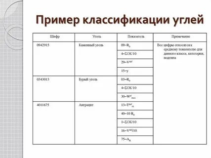 Классификация угля