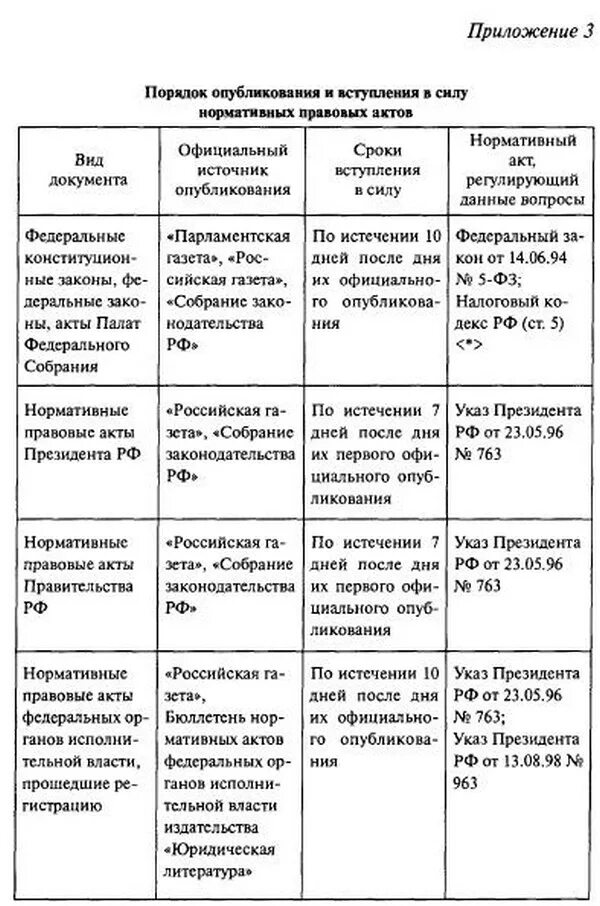 Преподаватель ГПОУ ЯНАО "Надымский профессиональный колледж" Антонов А.В.: лекци