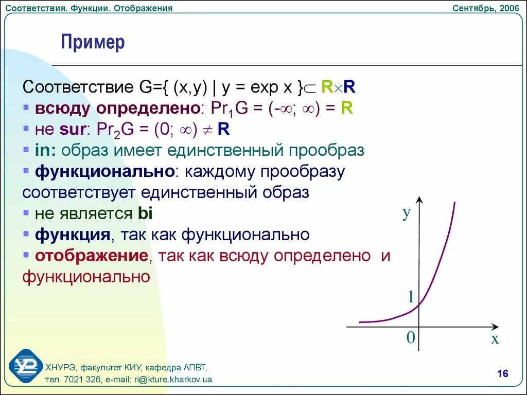 Отображение функции. Соответствие функций. Отображение соответствие. График отображения множеств.