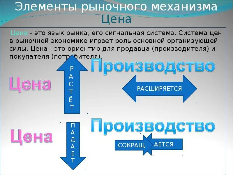 Какова роль потребителей. Рыночная цена это в экономике. Система цен в рыночной экономике. Роль потребителя в рыночной экономике. Механизм цен в рыночной экономике.