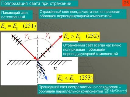 Частично поляризованным