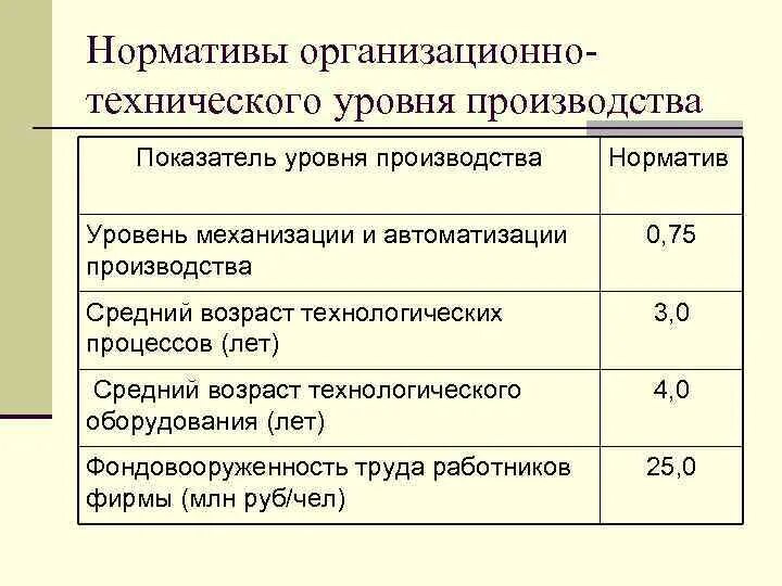 Производственные нормативы это. Степень механизации и автоматизации производства. Коэффициент автоматизации производства. Нормативы производства. Показатель уровня механизации труда.