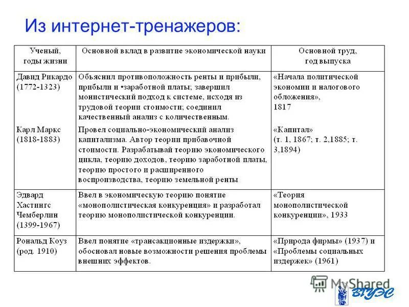 Как развивается экономическая наука. Этапы развития экономической теории. Основные этапы развития экономической науки. Эволюция экономических учений. Основные этапы развития экономической теории экономические школы.