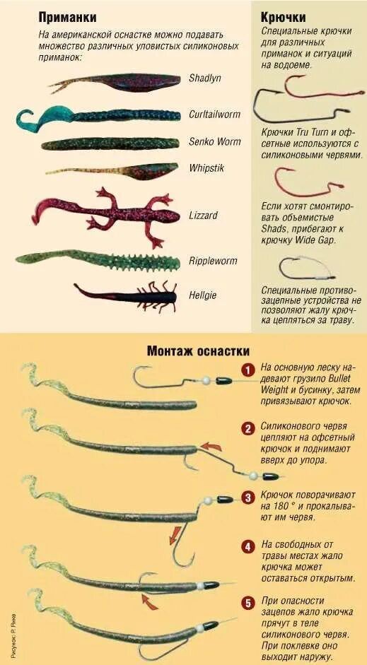 Правильно подобранный крючок. Таблица размеров офсетных крючков и приманок. Таблица размеров виброхвостов под офсетный крючок. Джиг головка для приманки 6 дюймов. Размеры офсетных крючков для силиконовых приманок таблица.