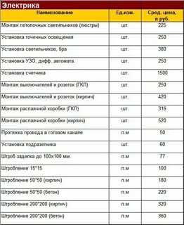 Прейскурант электромонтажный