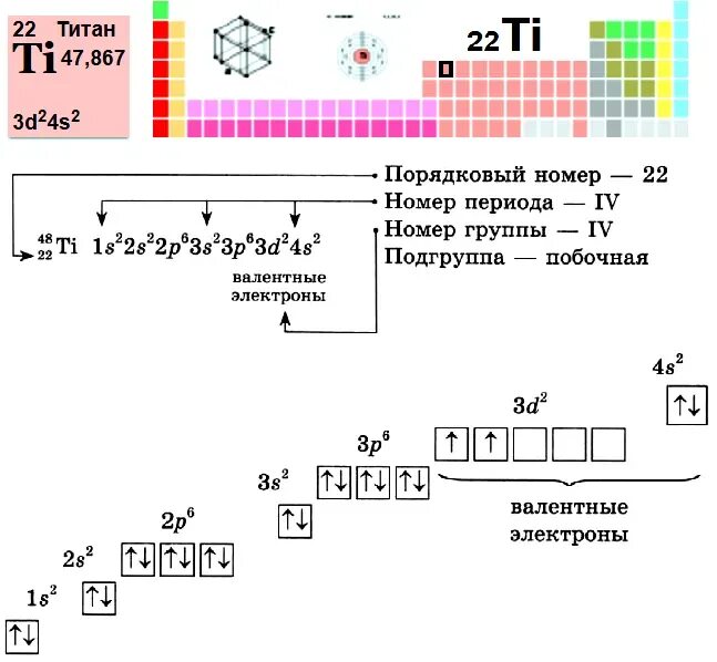 Титан номер периода. Какой период у титана. Титане в какой группе периоде. 4 Период Титан. Кальций элемент группы подгруппы