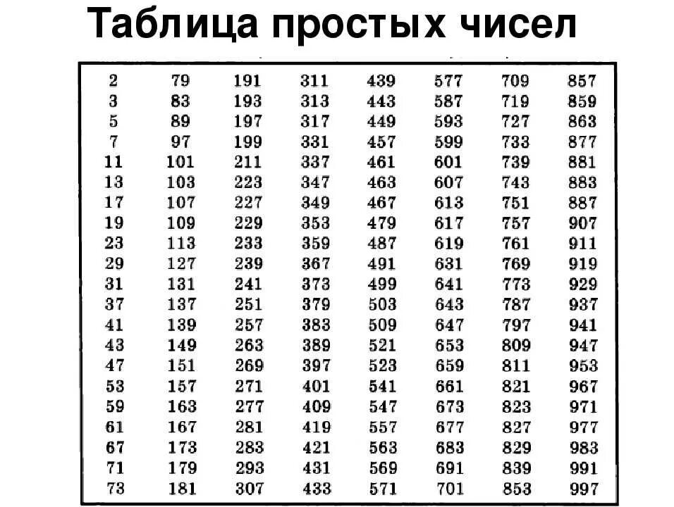 Простые числа 1 2 3 5 7