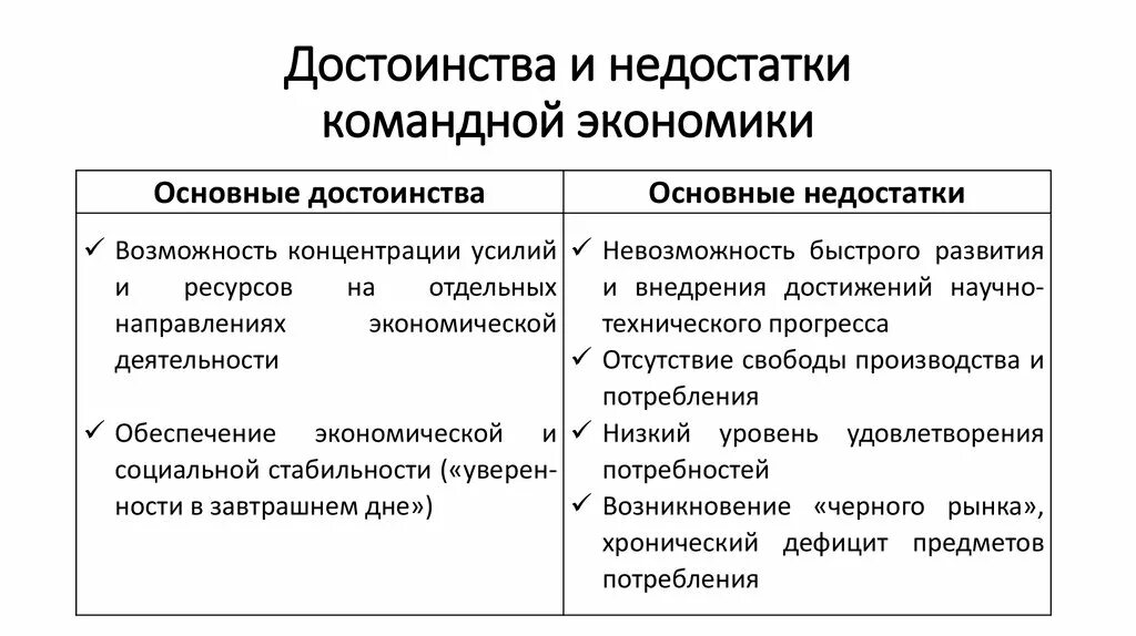 Что является основной экономического развития. Достоинства командной экономической системы. Достоинства и недостатки командной экономической системы. Недостатки командной экономической системы. Достоинства и недостатки командно административной экономики.