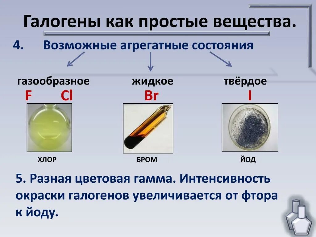 Способ получения простого вещества. Галогены простые вещества. Галогены фтор хлор бром йод. Галогены простые вещества галогенов. Агрегатное состояние галогенов.