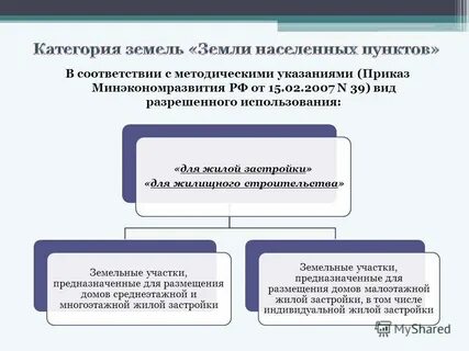 К какой категории земель относятся земельные участки