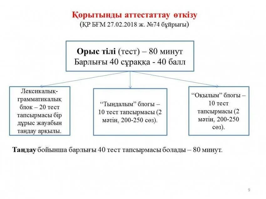 11 сынып емтихан тапсырмалары