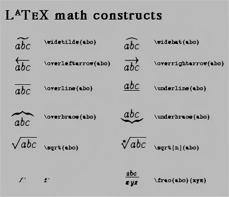 Latex math. Символы латех. Latex символы. Математические знаки латех. Latex математика.