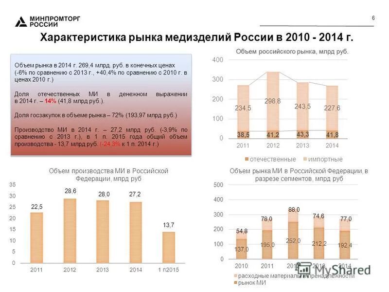 чистая прибыль лукойл. первый по обороту интернет магазин в россии. популярные мобильные операционные системы. экспорт автоваз динамика. количество бедных в россии по годам росстат.
