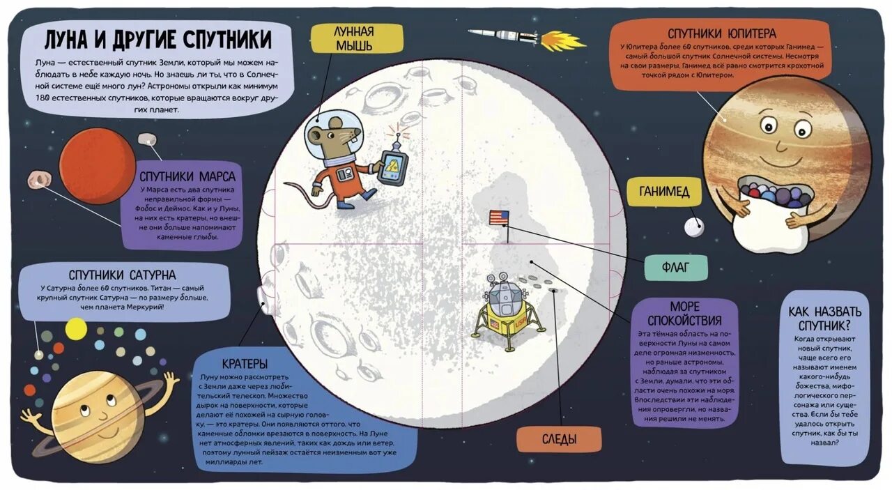 Интересные факты о космосе для детей. Интересное о космосе для школьников. Интересное о космосе для детей. Космос для дошкольников. Луна на разных языках