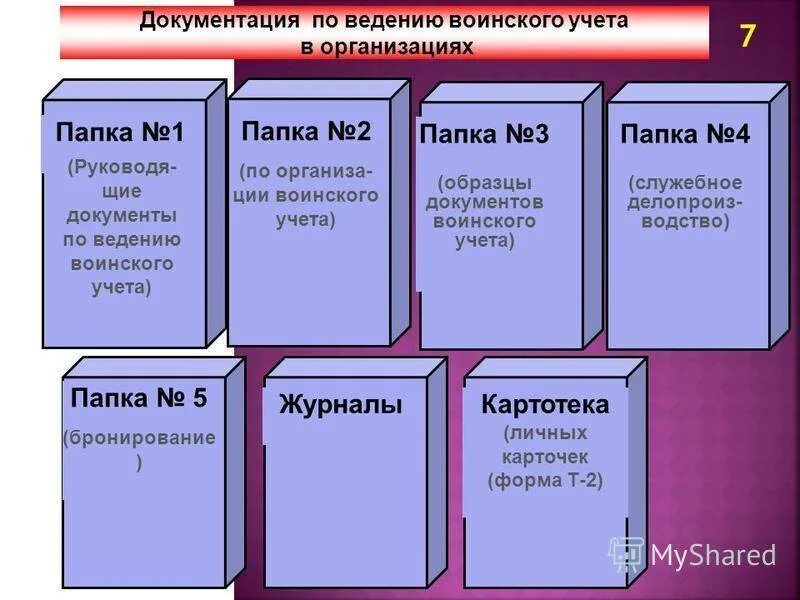 Папка руководящие документы по воинскому учету. Папки по ведению воинского учета в организациях. Папки для воинского учета в организации. Папким по вон скому учету.