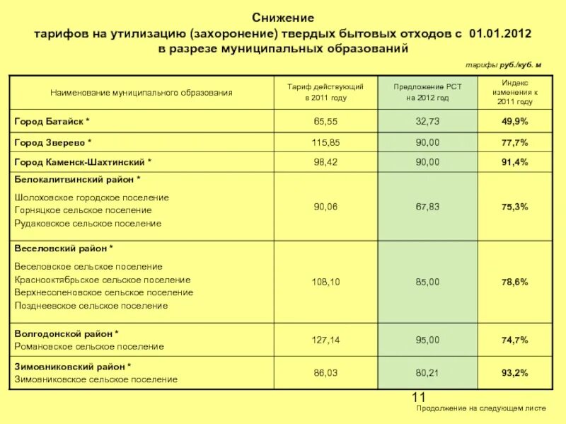 Тариф тко 2023. Тариф за вывоз мусора. Тариф на утилизацию строительного мусора 2021. Тариф на Твердые бытовые отходы на 2021 год. Тариф по вывозу твердых бытовых отходов.