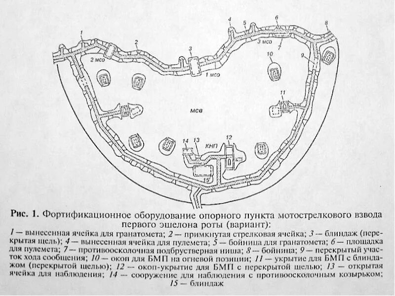 Элементы опорного пункта взвода. Фортификационное оборудование взводного опорного пункта. Порядок инженерного оборудования взводного опорного пункта. Фортификационное оборудование опорного пункта взвода.