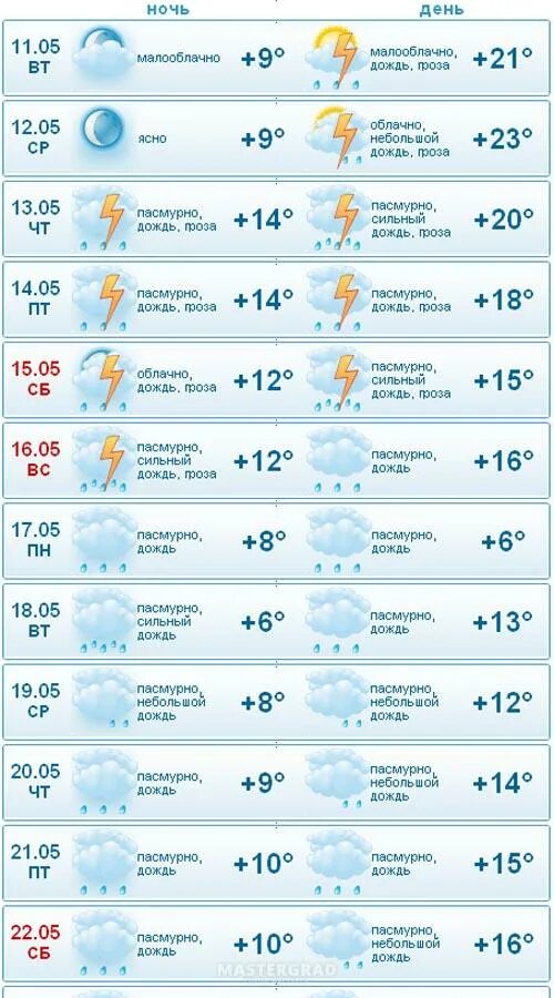 Погода в Дзержинске. Прогноз погоды Дзержинск Нижегородской. Погода в Дзержинске Нижегородской области на неделю. Прогноз погоды Дзержинск Нижегородской области на неделю. Гисметео первомайск нижегородской области