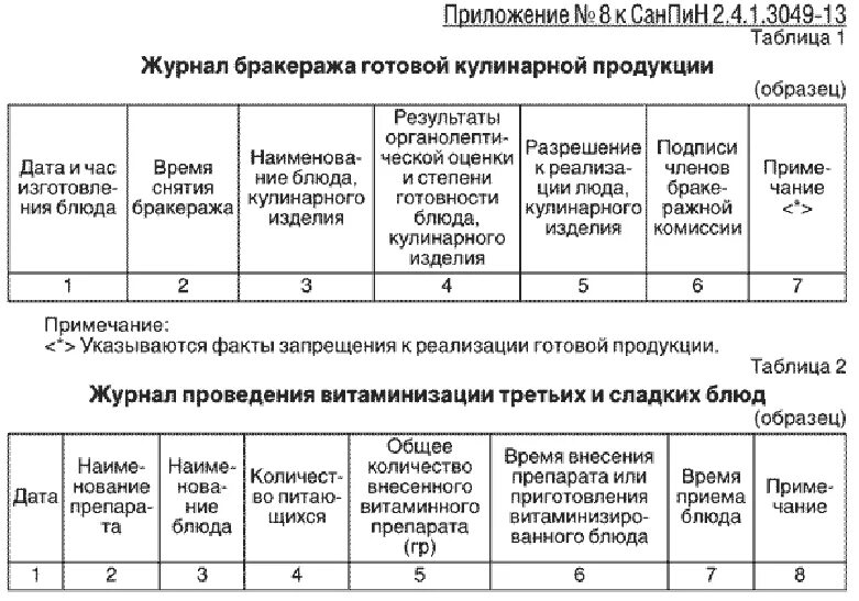 Санпин 1 13. Бракеражный журнал в детском саду по новому САНПИН. Журнал бракеража готовой продукции в детском саду. Журнал бракеража готовой продукции в ДОУ. Журналы по санпину в детском саду.