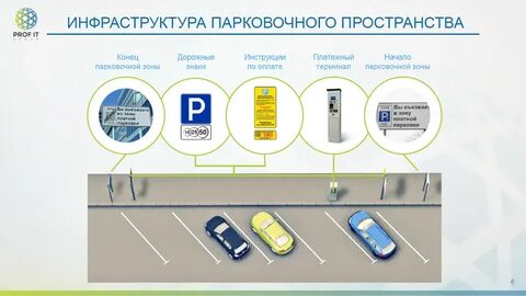 Парковка на месяц в москве