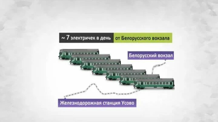 Электрички москва одинцово белорусский вокзал. Электрички Усово белорусский вокзал. Маршрут электрички Усово белорусский вокзал. Расписание электричек Усово-белорусский вокзал. Белорусская Усово электричка.