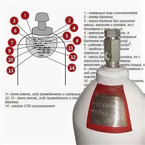 Маркировка кислородных. Маркировка ацетиленовых баллонов.