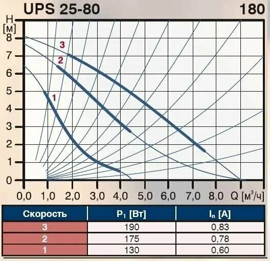 график насоса грундфос 25/80. насос grundfos ups 32-60 180 технические характеристики. характеристики насоса ups 25. характеристики насоса ups 25. характеристики насоса ups 25.