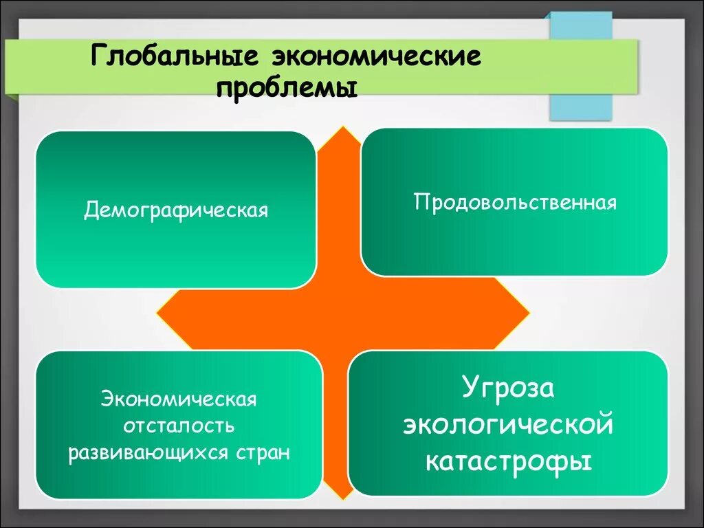 Глобальные проблемы экономики. Глобальные экономические проблемы. Глобальные проблемы мировой экономики. Глобальныеэкономиеские проблемы. Какие экономические глобальные проблемы