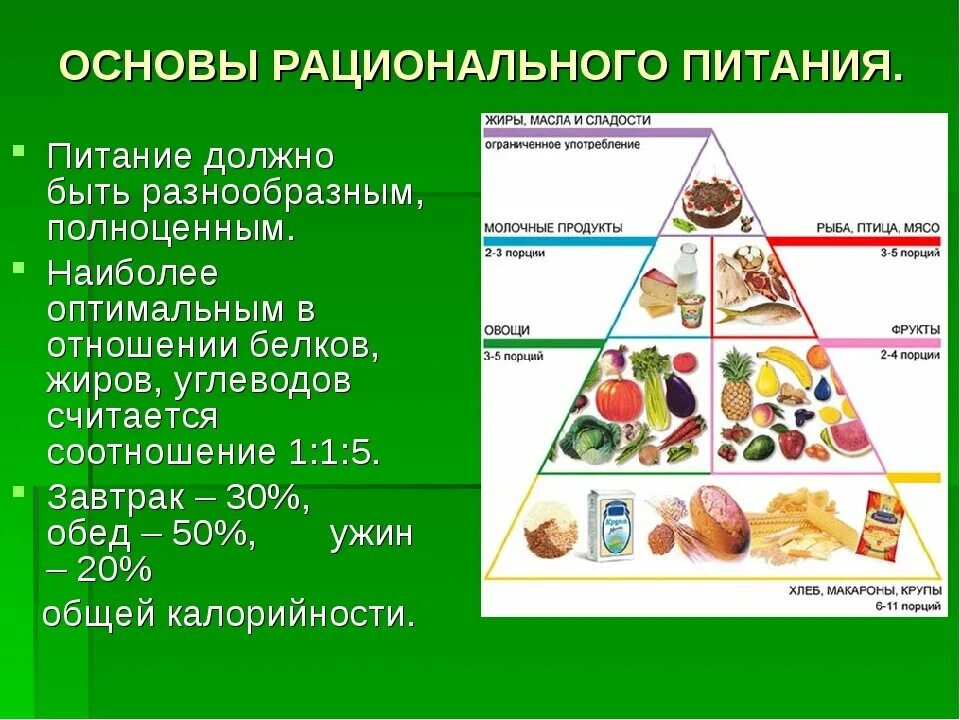 Как называется способ изображения групп продуктов питания. Правильное рациональное питание. основы рационального питания. основы здорового питания. рациональное сбалансированное питание.