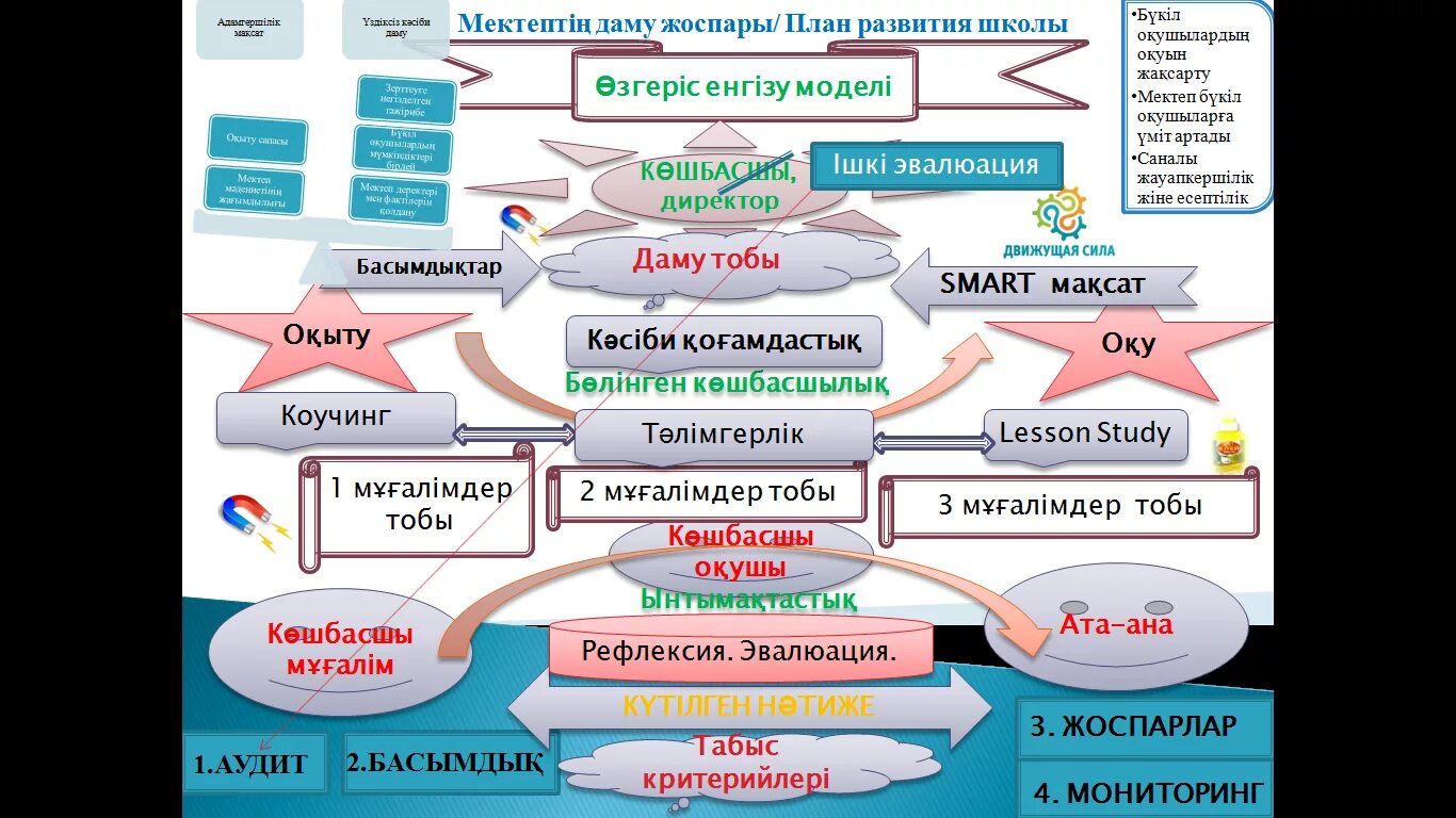 Ана жоспар