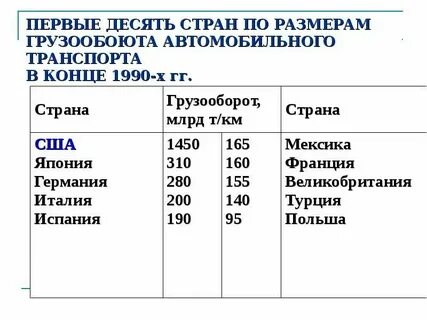 Внутриконтинентальные страны и их столицы