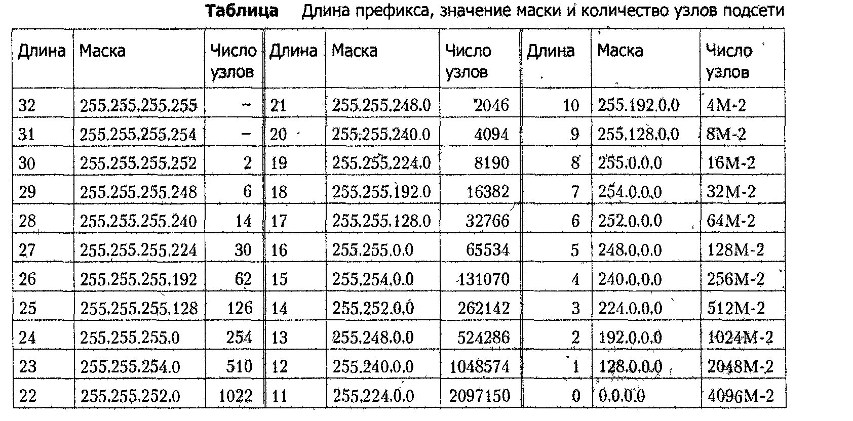 Префикс нумерации
