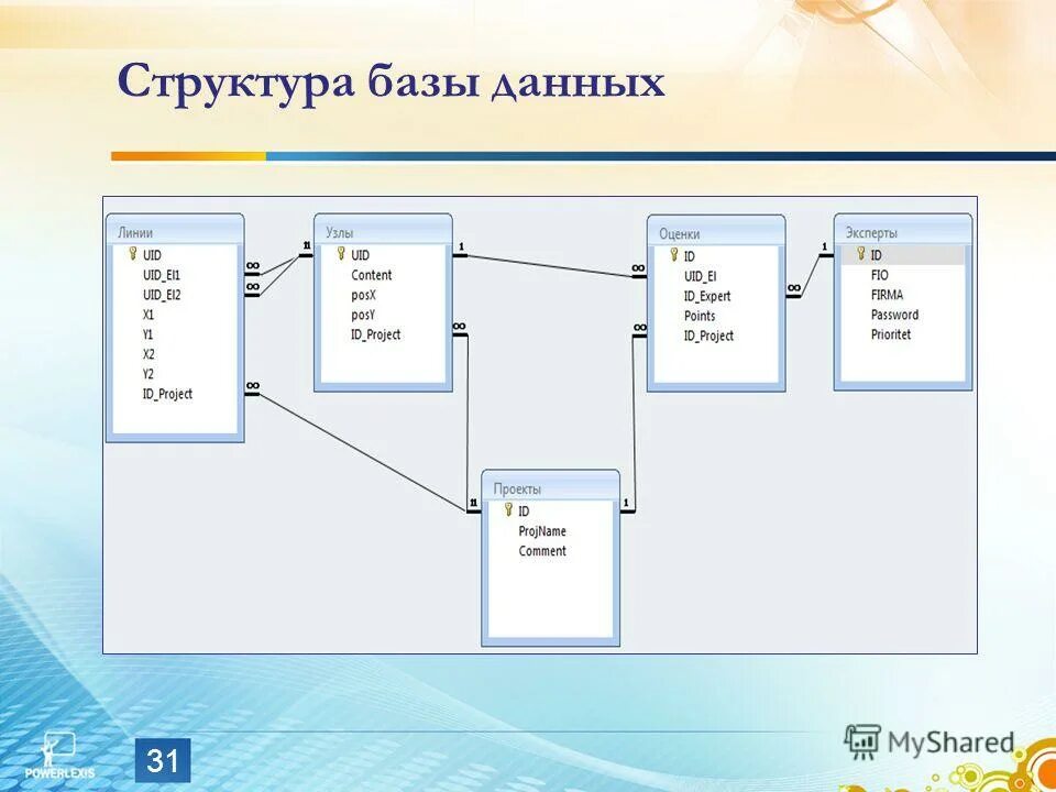 Структура бд изменится если. Структура бд изменится если. Структура базы данных изменится. Структура бд изменится если. Из чего состоит структура таблицы базы данных.